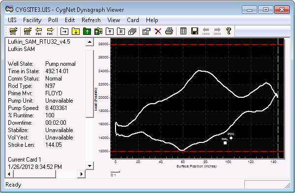 CygNet Dynagraph Viewer window